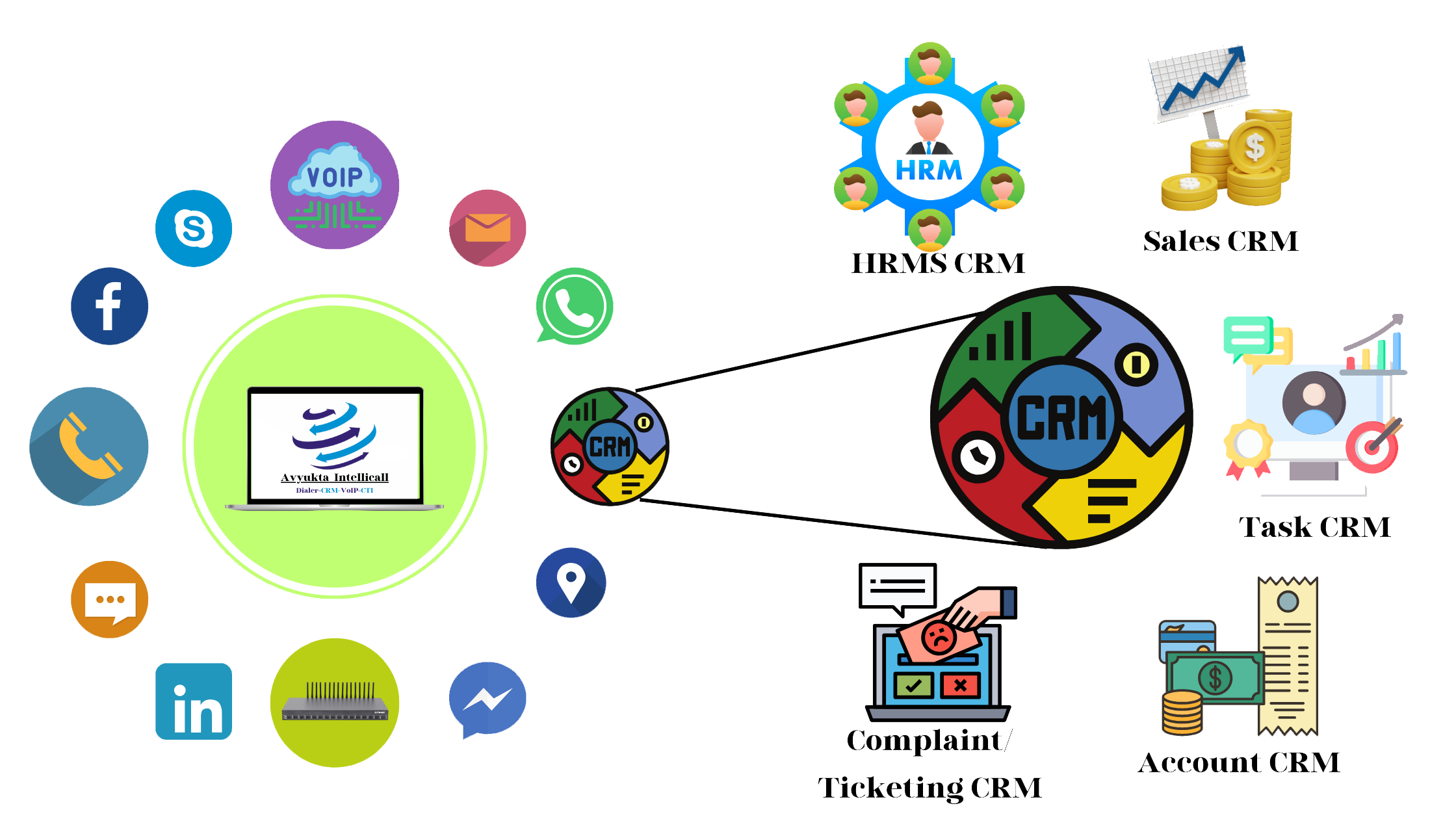 CRM Image